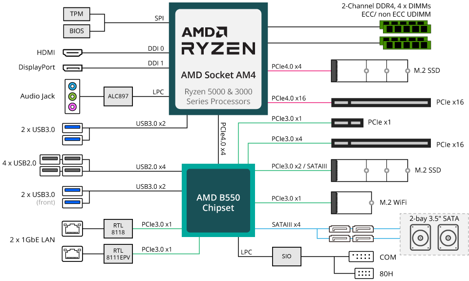 W331-Z00 System Block Diagram